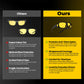 📢📢40% OFF !! ⏰ Night Vision Driving Glasses for driving, polarized and anti-glare