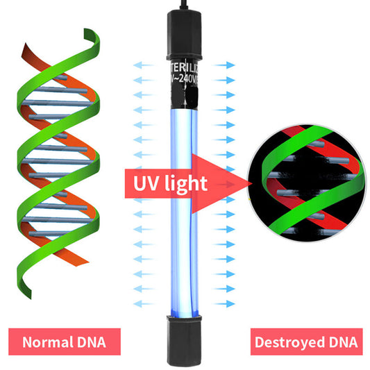 🎉 New Year's Gift: 49% OFF! 🦠Timed UV Sterilizer for Fish Tank Water Disinfection