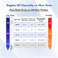 📢📢40% OFF !! ⏰2026 Sale — Over 12,200 Sold!🔧Portable Engine Oil Transfer Pump – Handy Maintenance Tool ✨